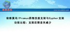 [TCT2010]依维莫司/Promus药物洗脱支架与Cypher支架功效比较：支架后期丢失减少